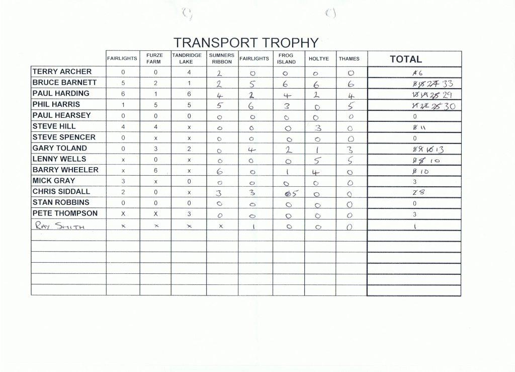 2012 Transport Trophy Points.jpg (94697 bytes)
