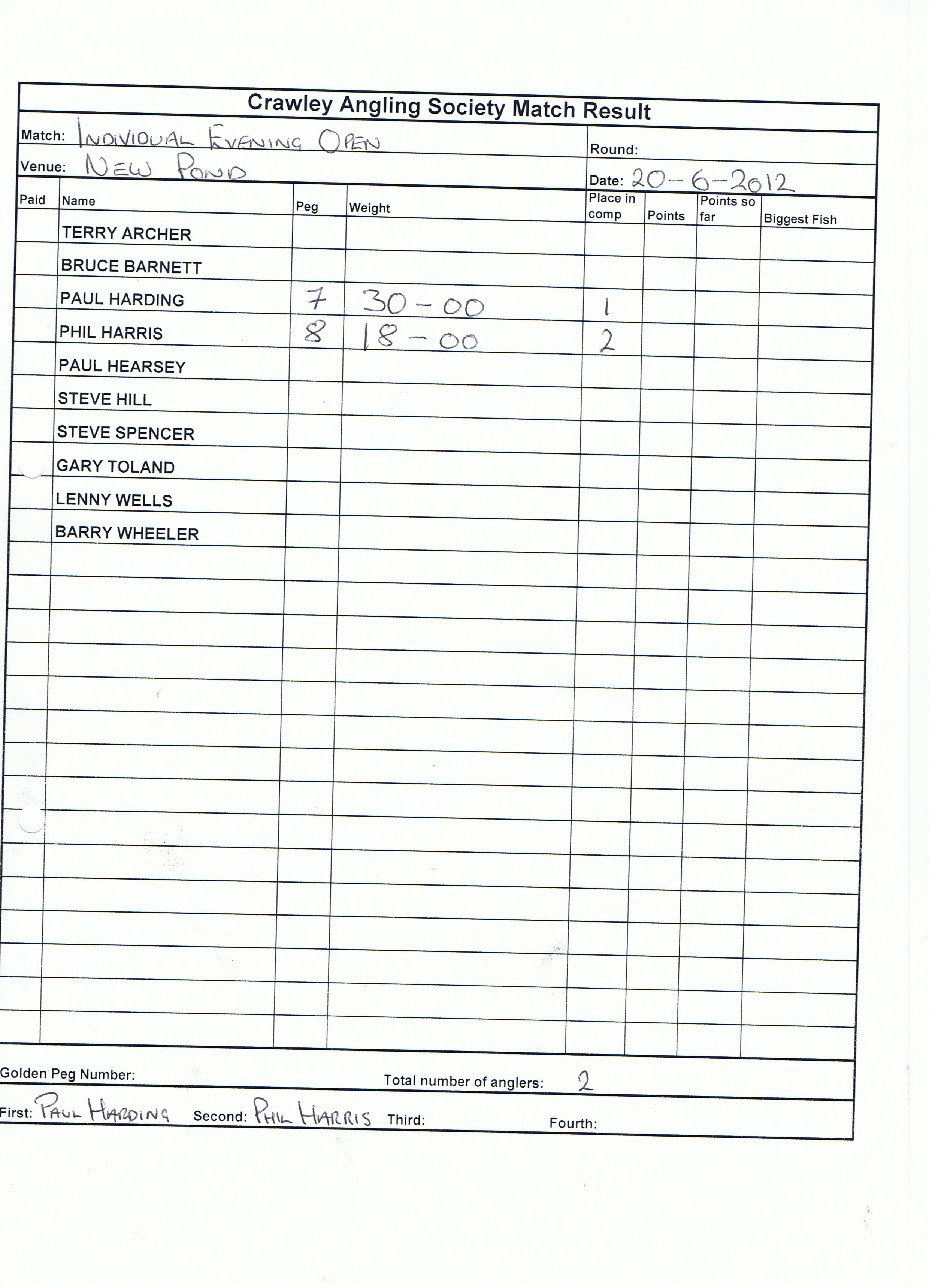 CAS Match 20 June 2012 Evening Open - Newpond.jpg (750798 bytes)